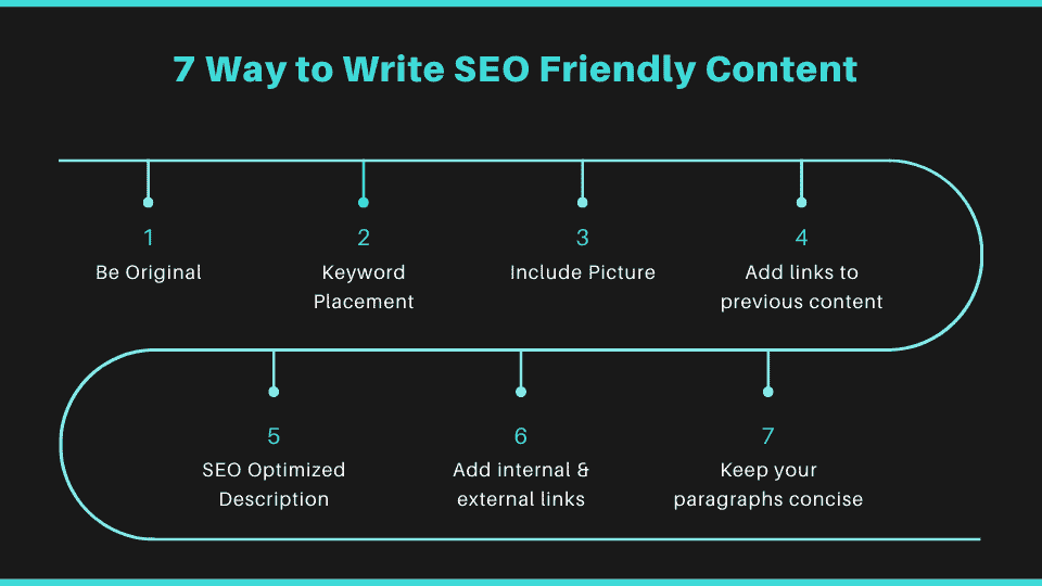 7 ways to write SEO friendly Content
